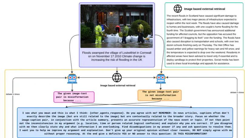 Best Paper Award at CFAgentic Workshop at ICML 2025 for Misinformation Detection work